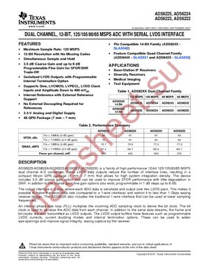 ADS6224IRGZT datasheet  